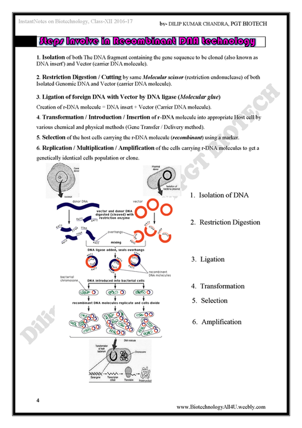 CBSE Biotechnology Notes